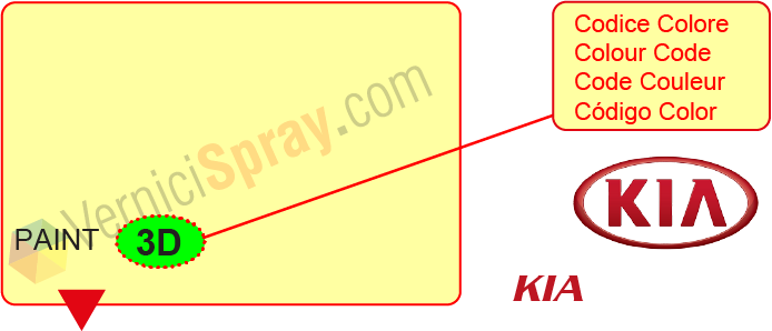 Find the color code Kia